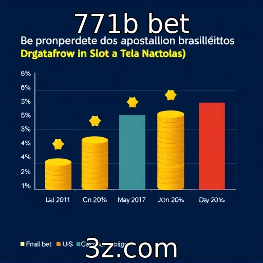Comportamento de apostadores brasileiros em slots e roletas