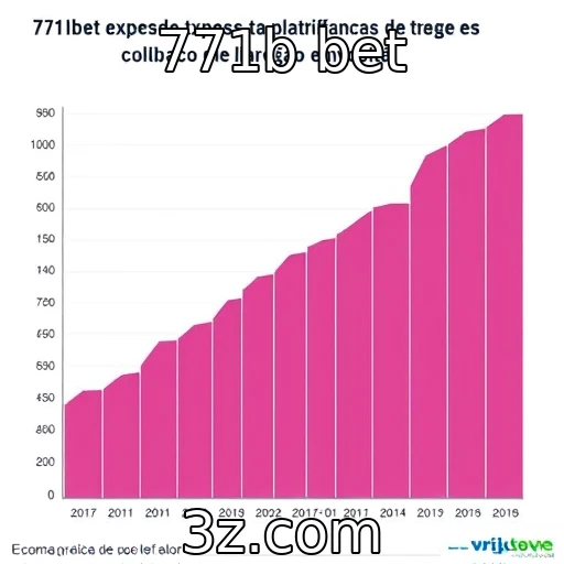Expansão de plataformas de apostas no Brasil